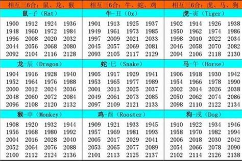 1961 年生肖|1961年属什么生肖 1961年出生是什么命